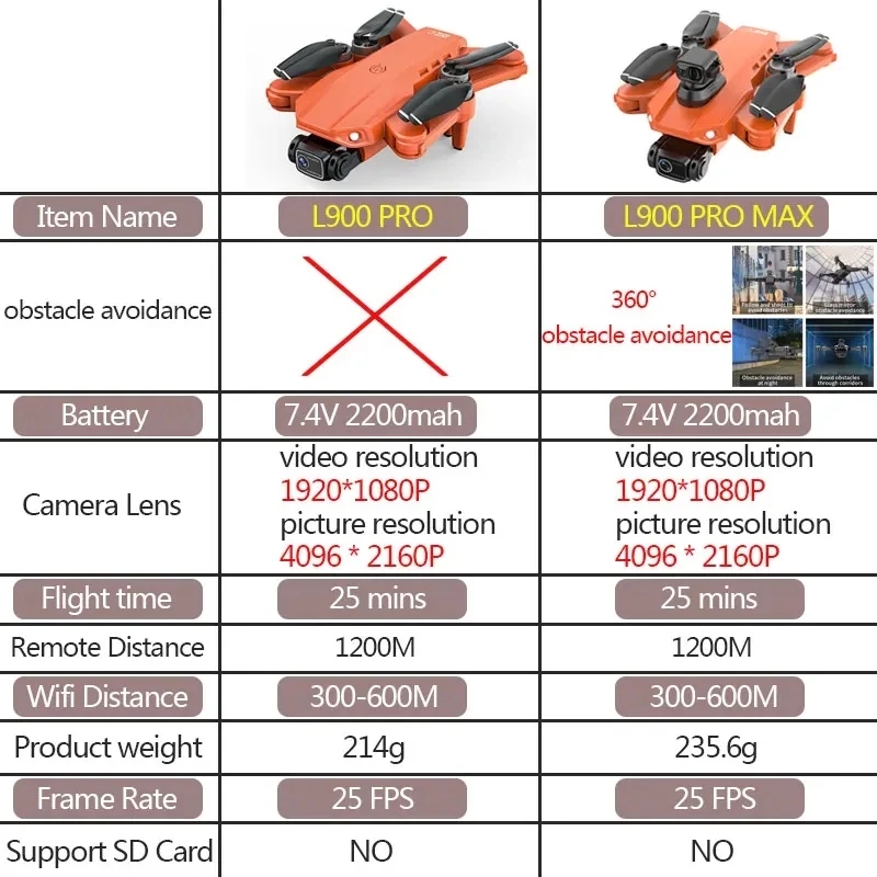 L900 Pro MAX Drone GPS, mainan - Drone Camera Night Vision ulasan dan harga